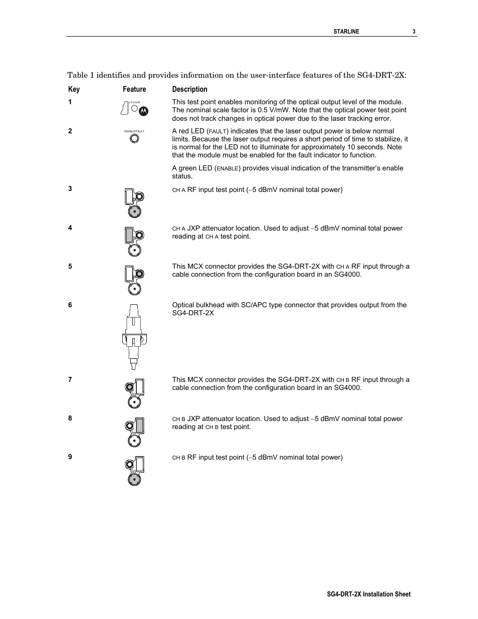 Motorola SG4-DRT-2X User Manual | Page 3 / 18