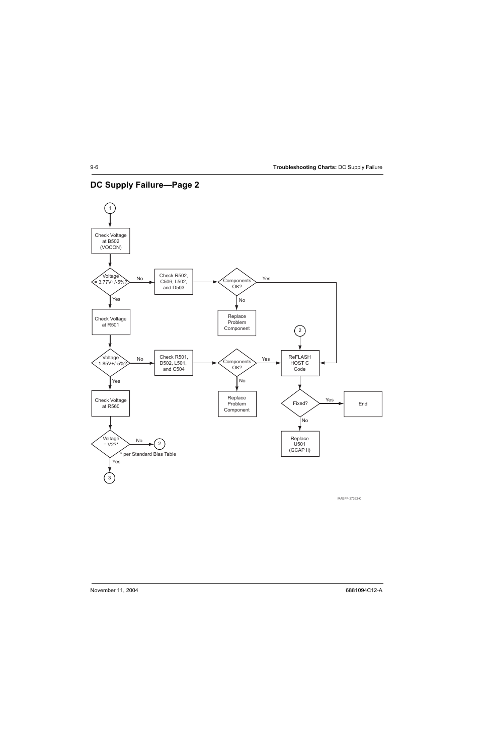 Dc supply failure—page 2 | Motorola SSETM 5000 User Manual | Page 110 / 224