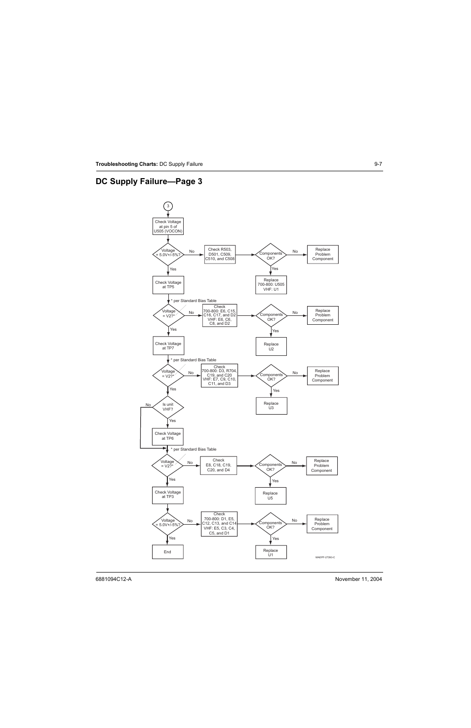 Dc supply failure—page 3 | Motorola SSETM 5000 User Manual | Page 111 / 224