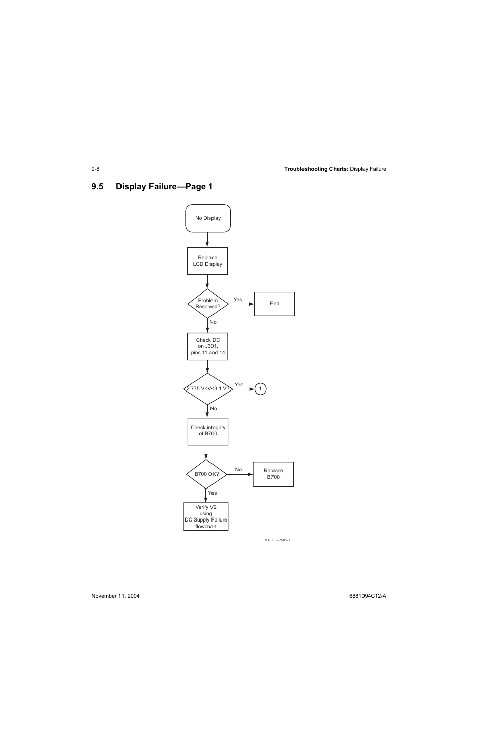 5 display failure, Display failure, 5 display failure—page 1 | Motorola SSETM 5000 User Manual | Page 112 / 224