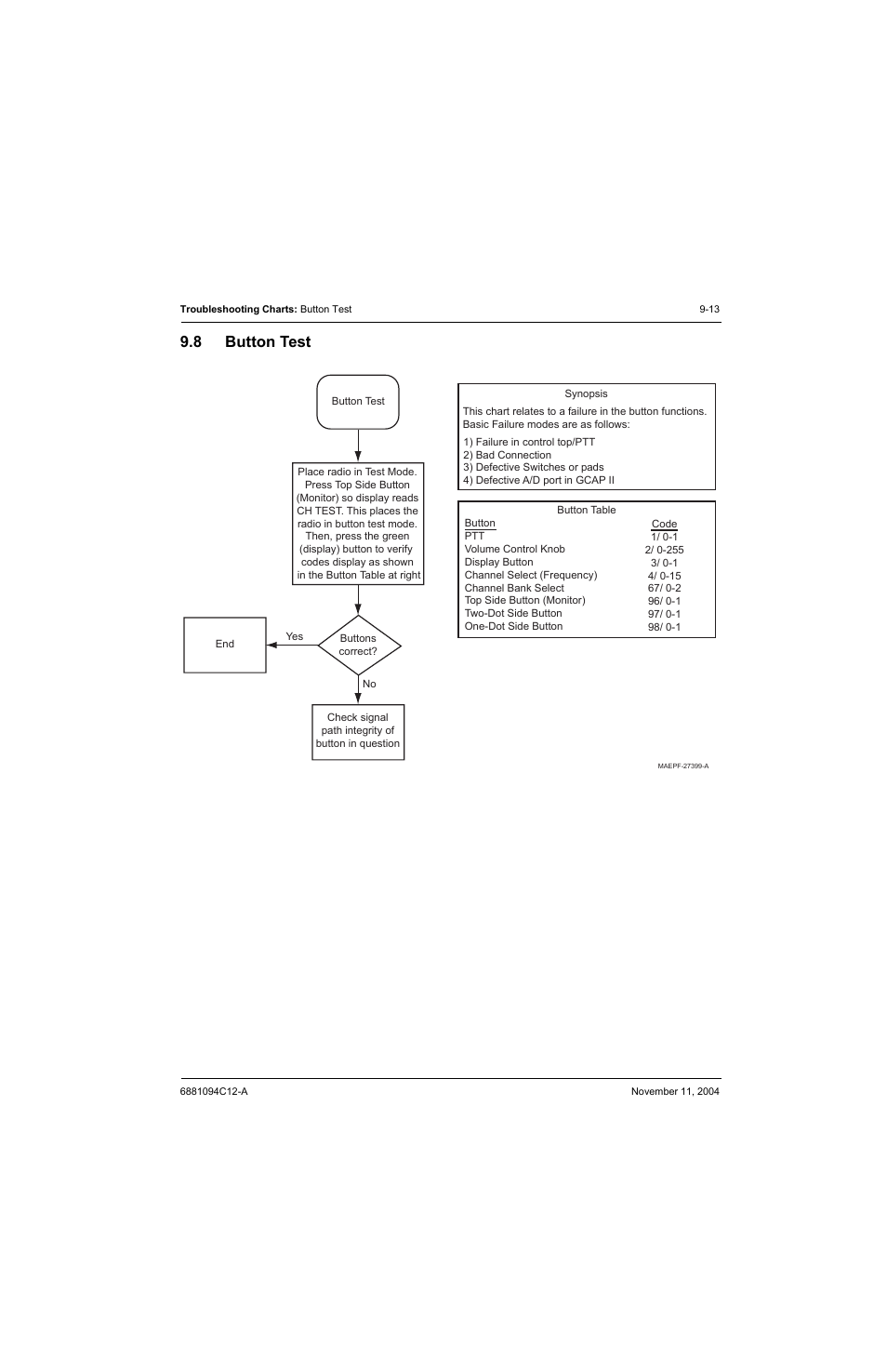 8 button test, Button test -13, Button test | Motorola SSETM 5000 User Manual | Page 117 / 224