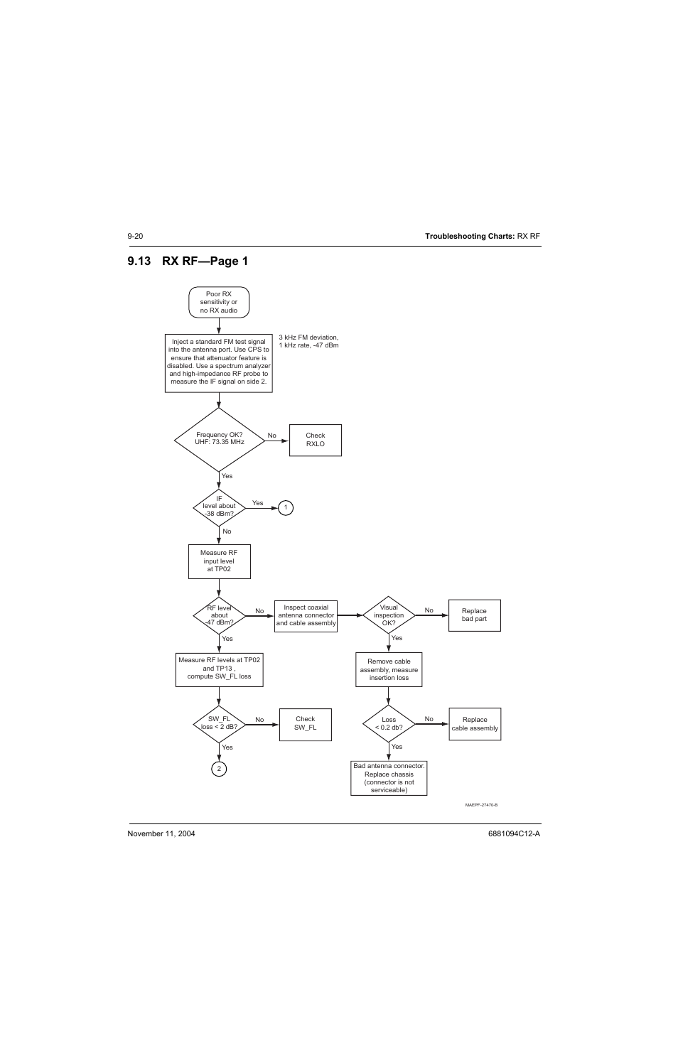 13 rx rf, Rx rf, 13 rx rf—page 1 | Motorola SSETM 5000 User Manual | Page 124 / 224