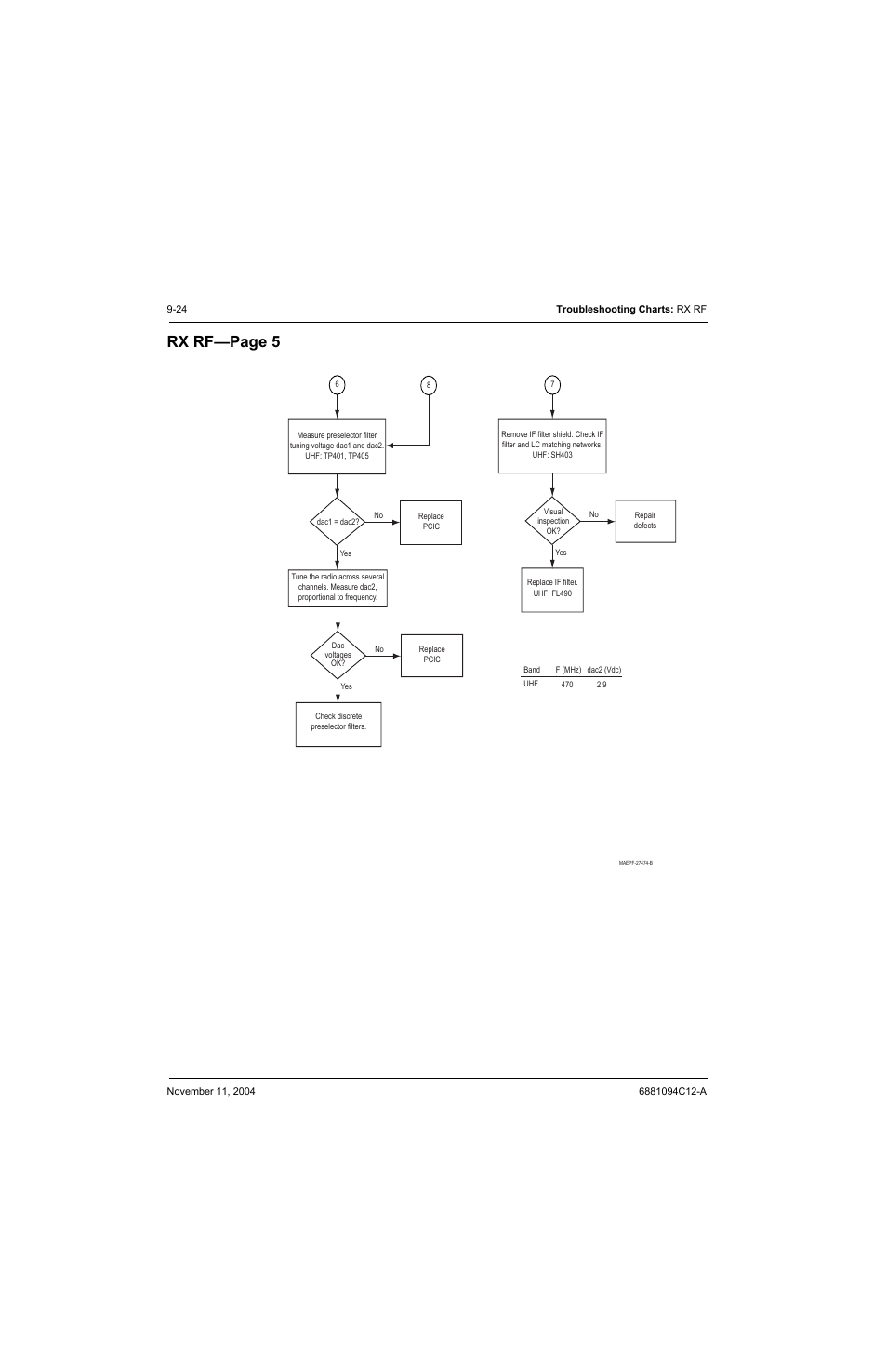 Rx rf—page 5 | Motorola SSETM 5000 User Manual | Page 128 / 224