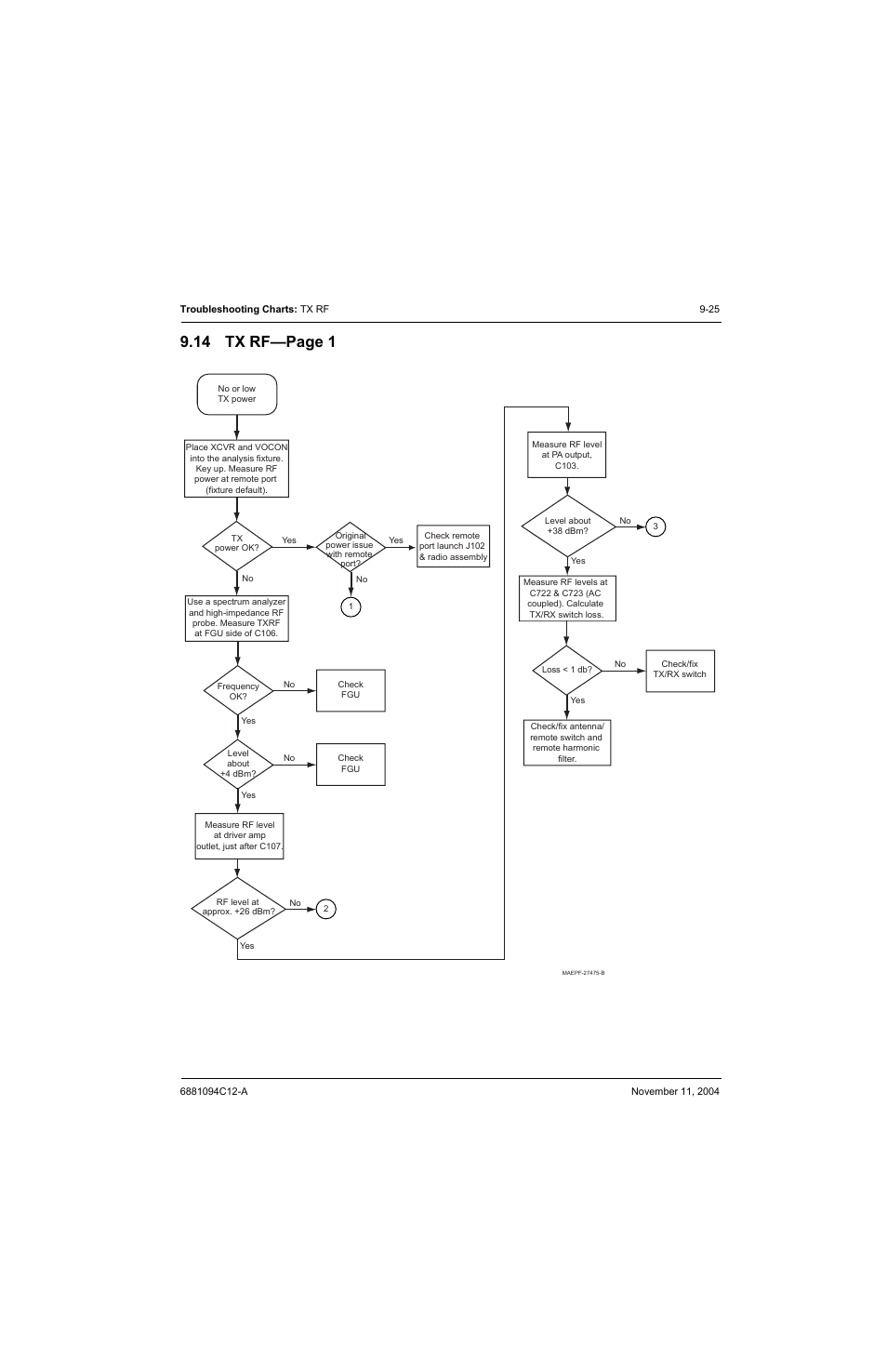 14 tx rf, Tx rf, 14 tx rf—page 1 | Motorola SSETM 5000 User Manual | Page 129 / 224