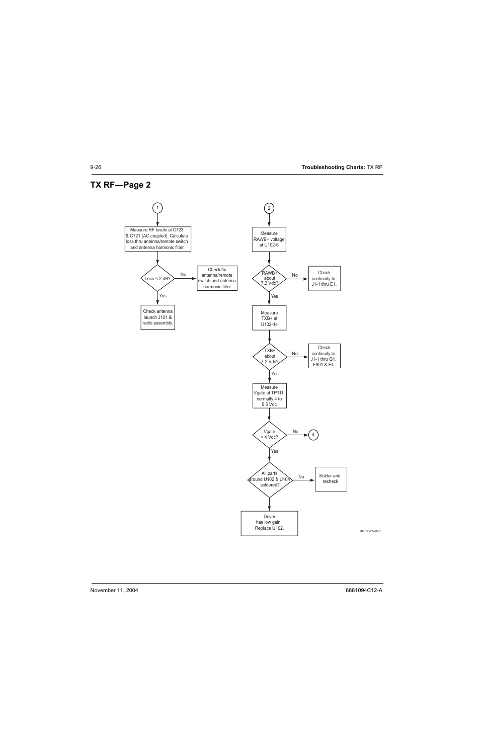 Tx rf—page 2 | Motorola SSETM 5000 User Manual | Page 130 / 224