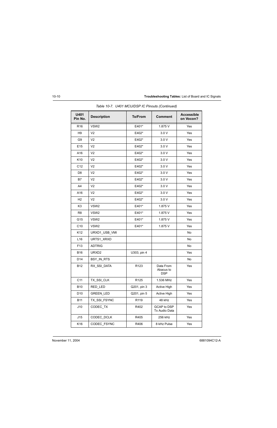 Motorola SSETM 5000 User Manual | Page 144 / 224