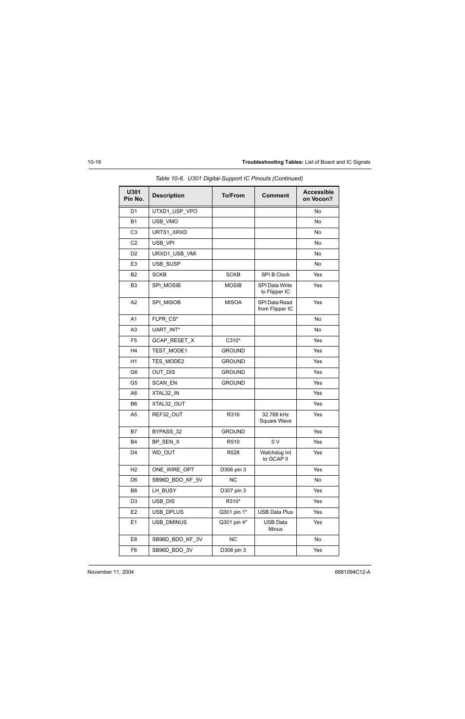 Motorola SSETM 5000 User Manual | Page 152 / 224