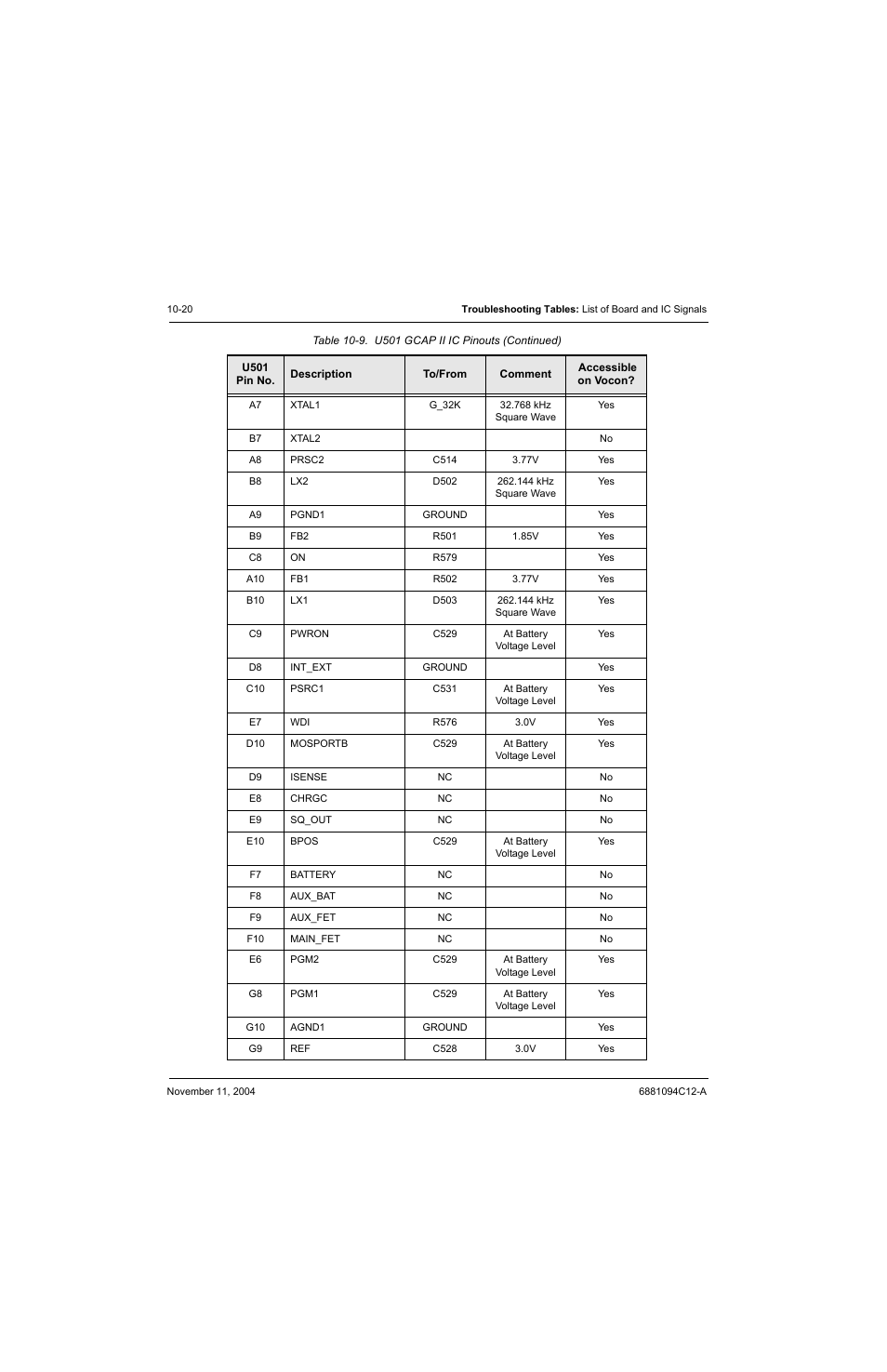 Motorola SSETM 5000 User Manual | Page 154 / 224