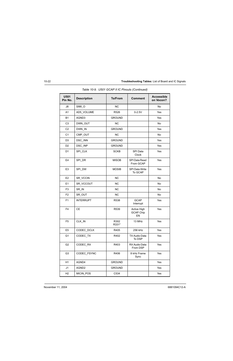 Motorola SSETM 5000 User Manual | Page 156 / 224