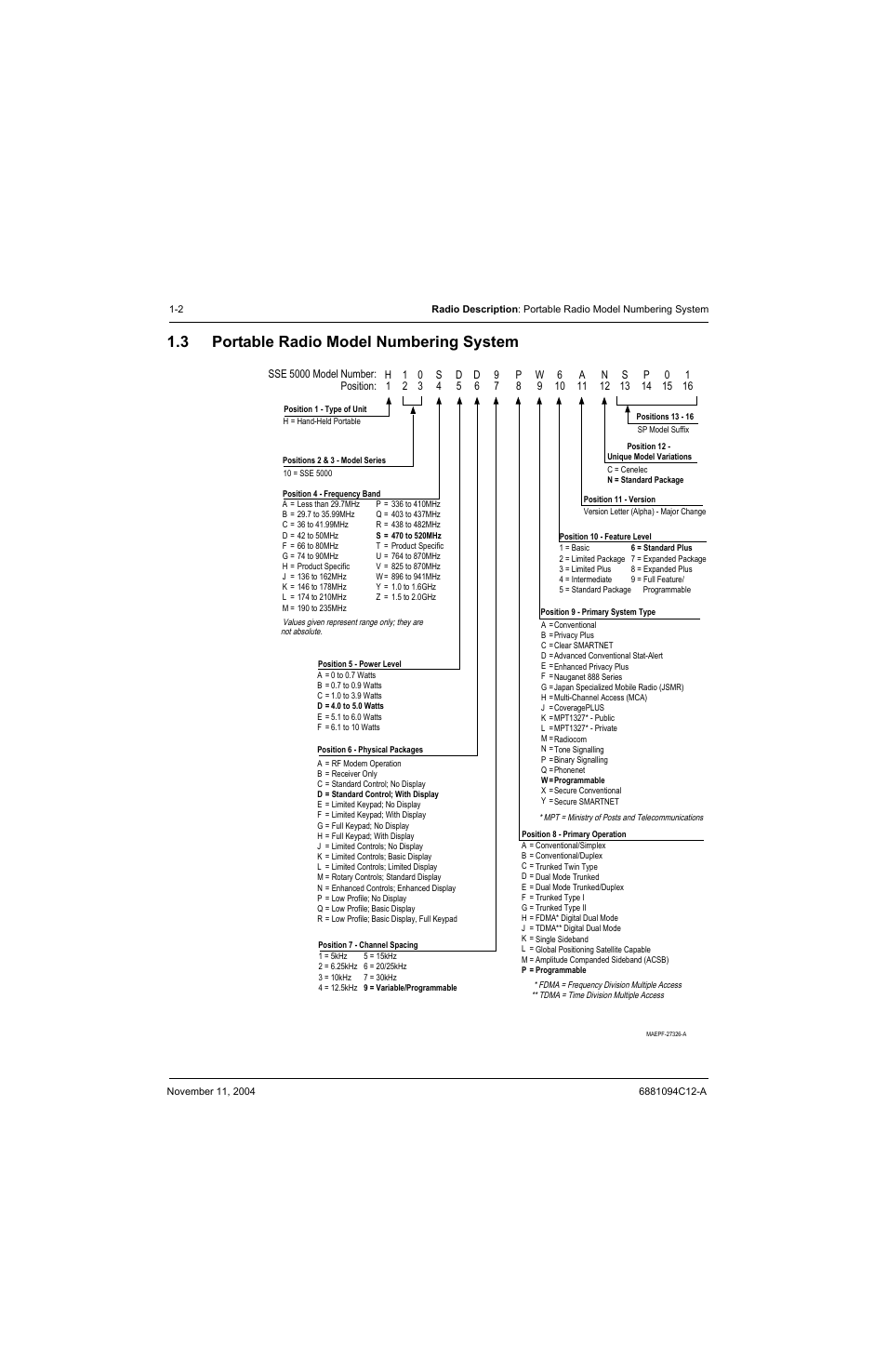 3 portable radio model numbering system, Portable radio model numbering system -2 | Motorola SSETM 5000 User Manual | Page 18 / 224