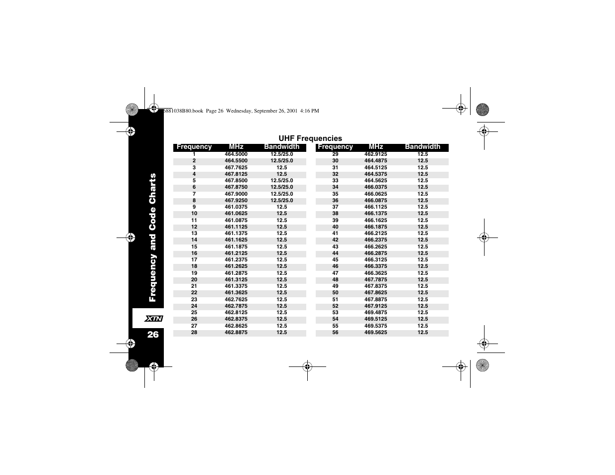 Uhf frequencies, Fr equ ency and code char ts 26 | Motorola XU1100 User Manual | Page 38 / 60