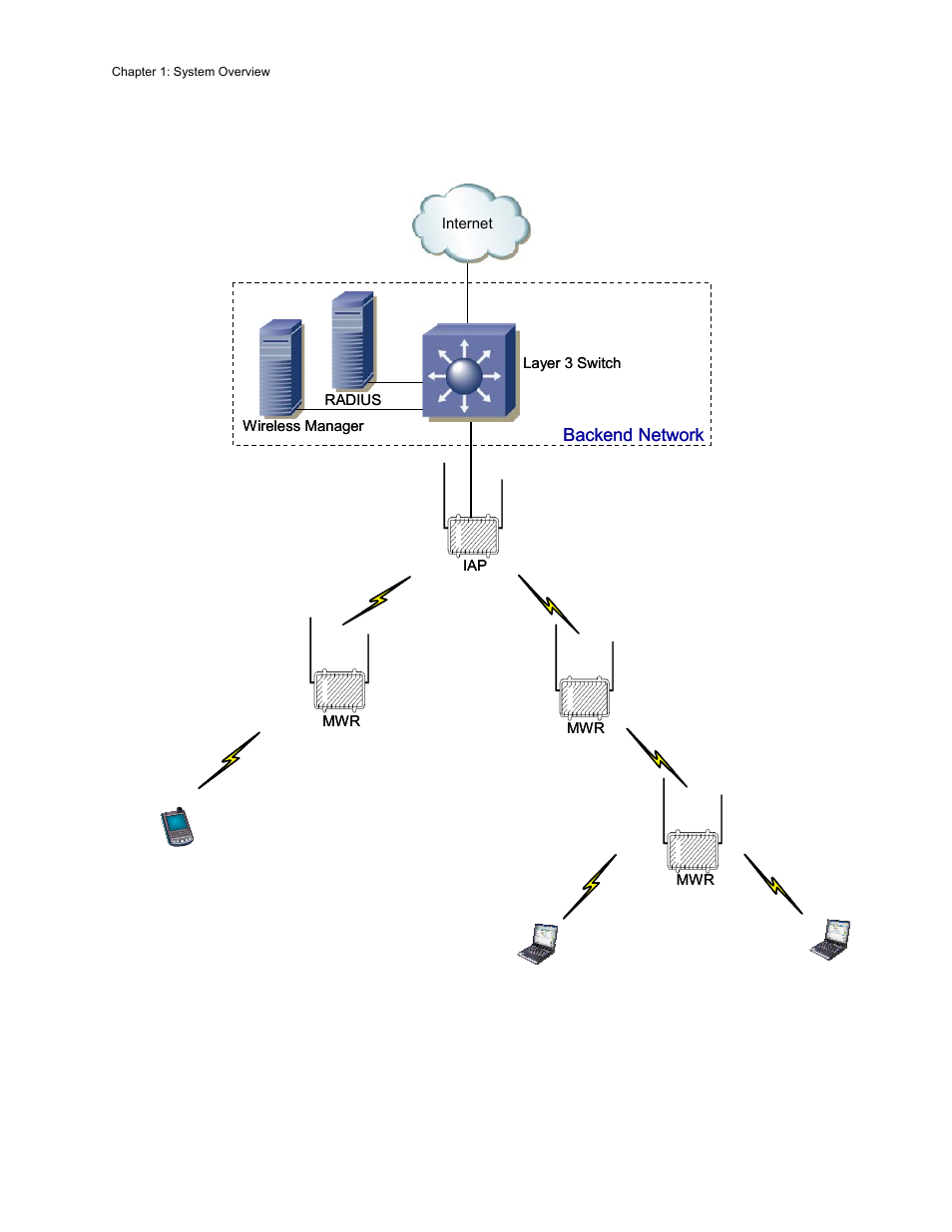 Figure 1-1, 4 / 5.8 ghz mesh network example -4 | Motorola 2.1 User Manual | Page 18 / 135
