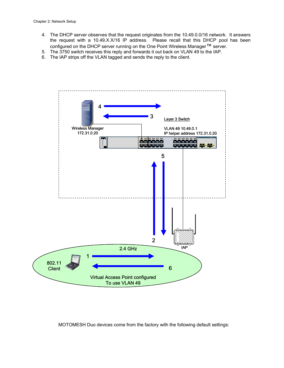 Motomesh duo device defaults, Motomesh duo device defaults -13, Figure 2-6 | Vlan example 2 -13, Figure 2-6 vlan example 2, 4 ghz, Chapter 2: network setup | Motorola 2.1 User Manual | Page 27 / 135