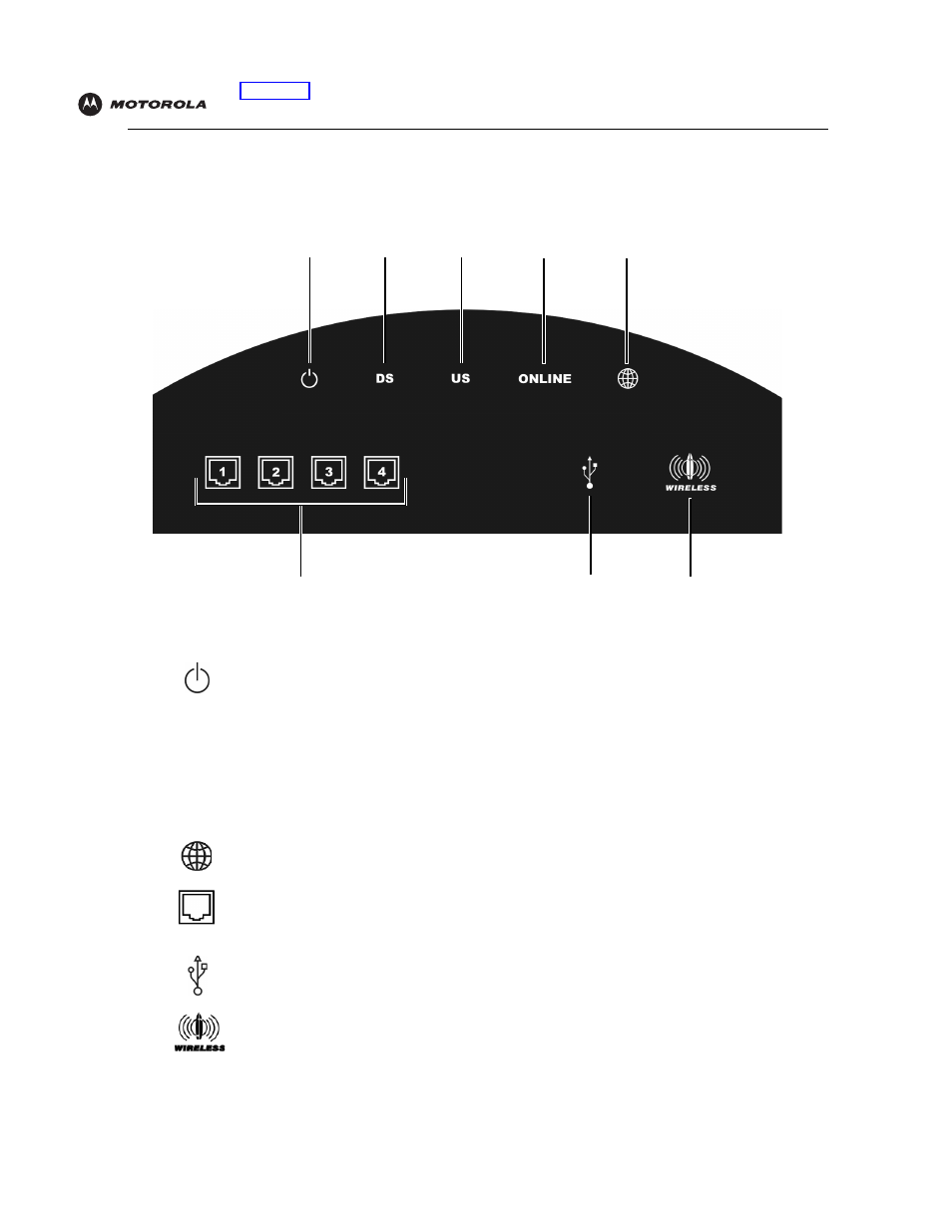 Front panel | Motorola SBG940 User Manual | Page 14 / 141