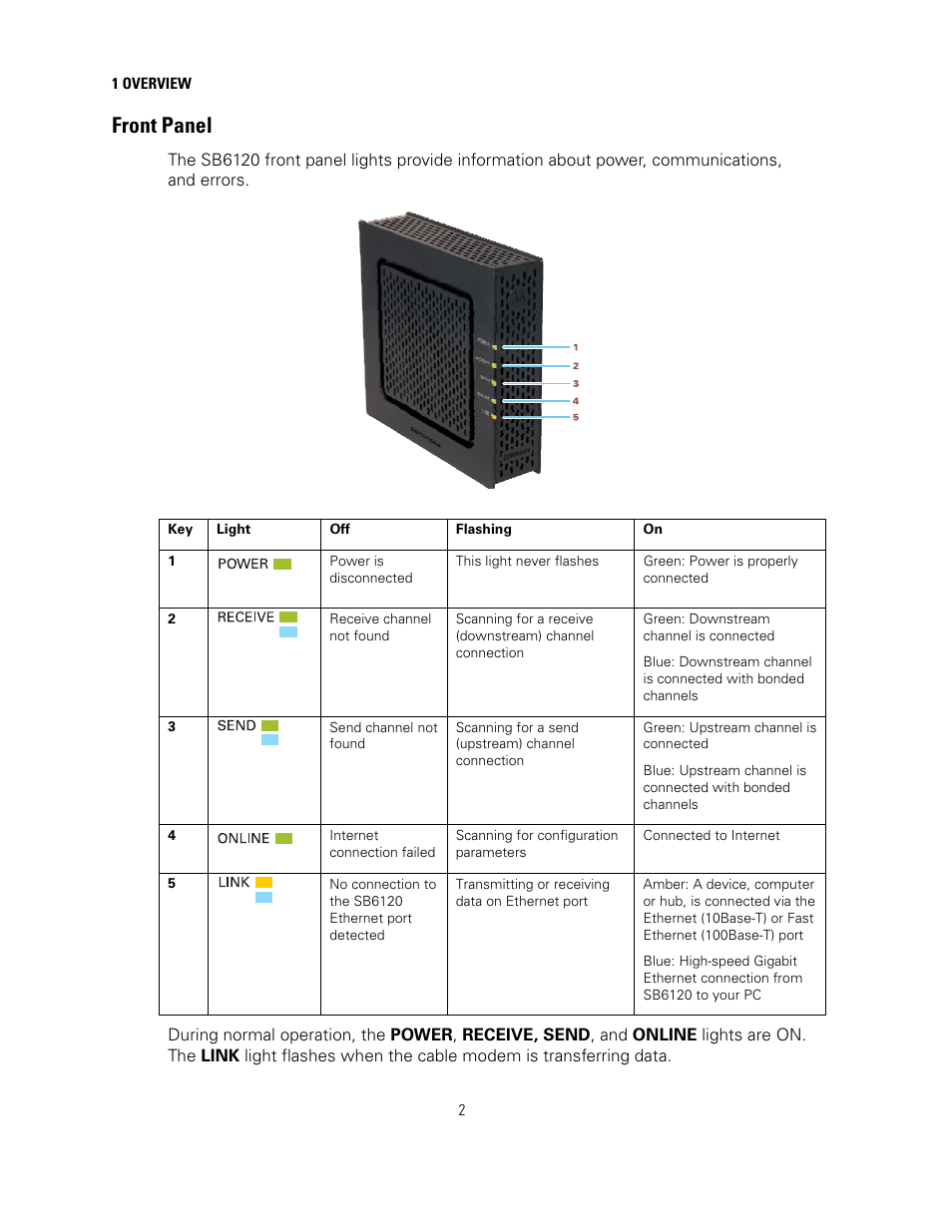 Front panel | Motorola SURFboard SB6121 User Manual | Page 9 / 40