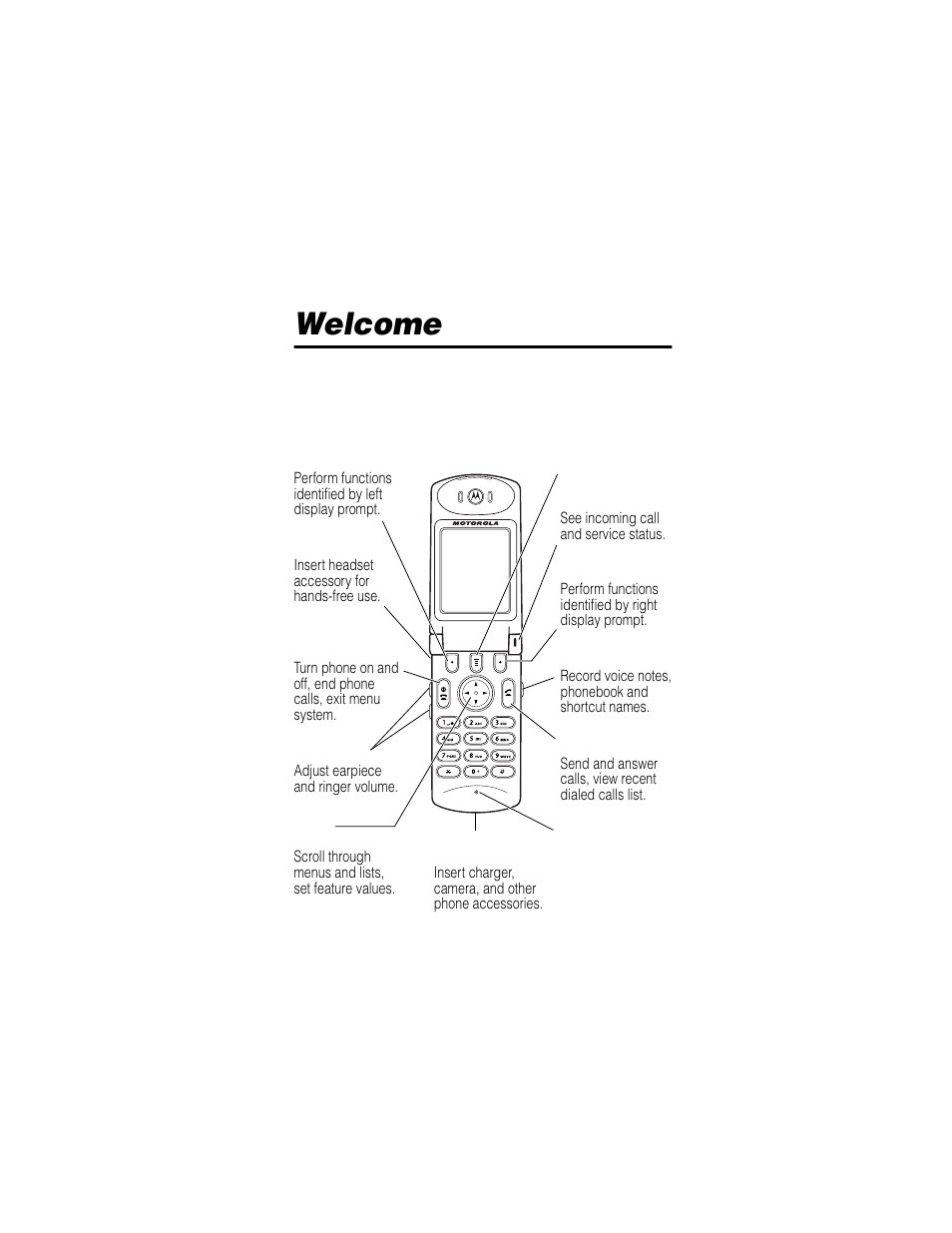 Welcome | Motorola T720i User Manual | Page 3 / 112