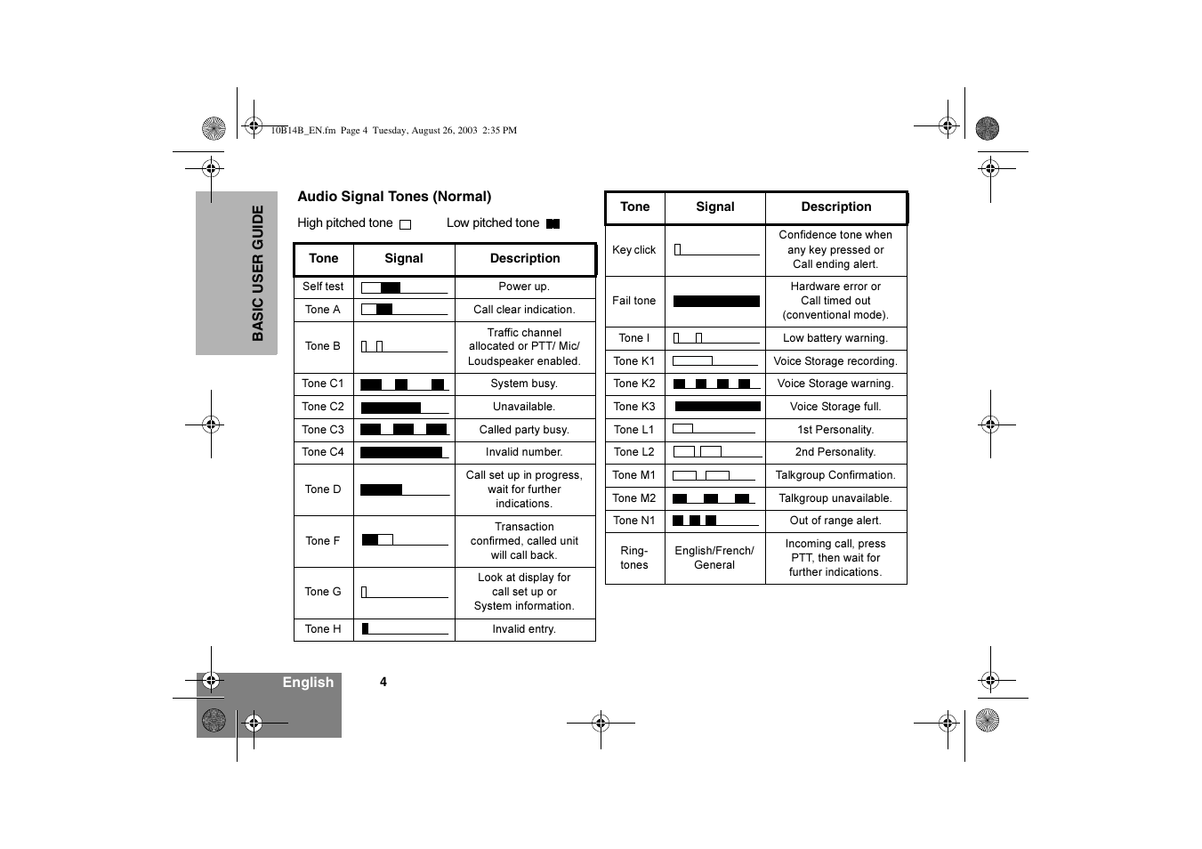 Motorola GP640 User Manual | Page 6 / 14