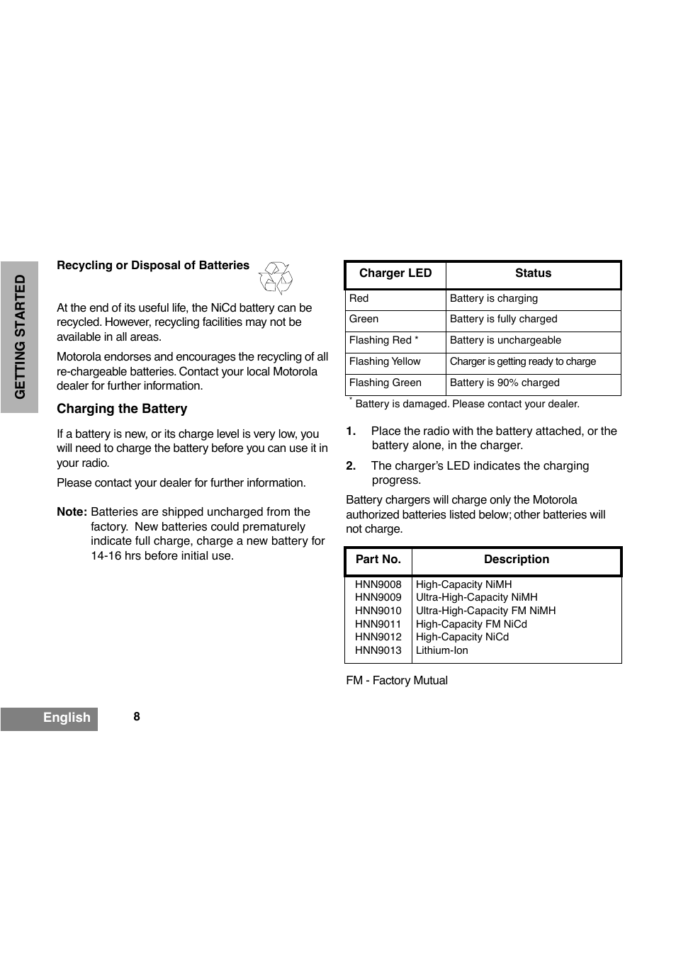 Charging the battery, English | Motorola GP340 User Manual | Page 10 / 30