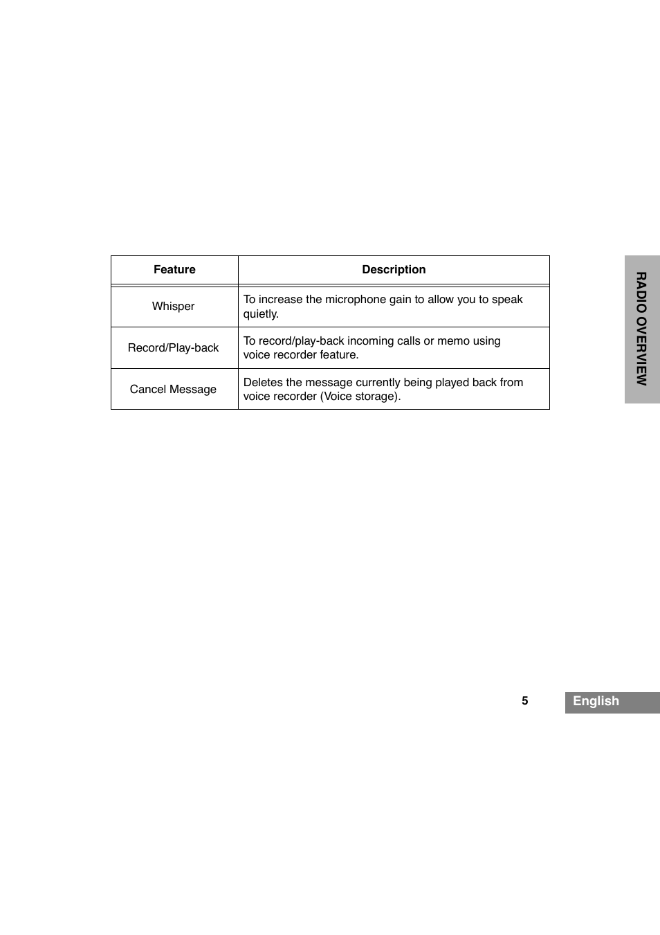 Motorola GP340 User Manual | Page 7 / 30