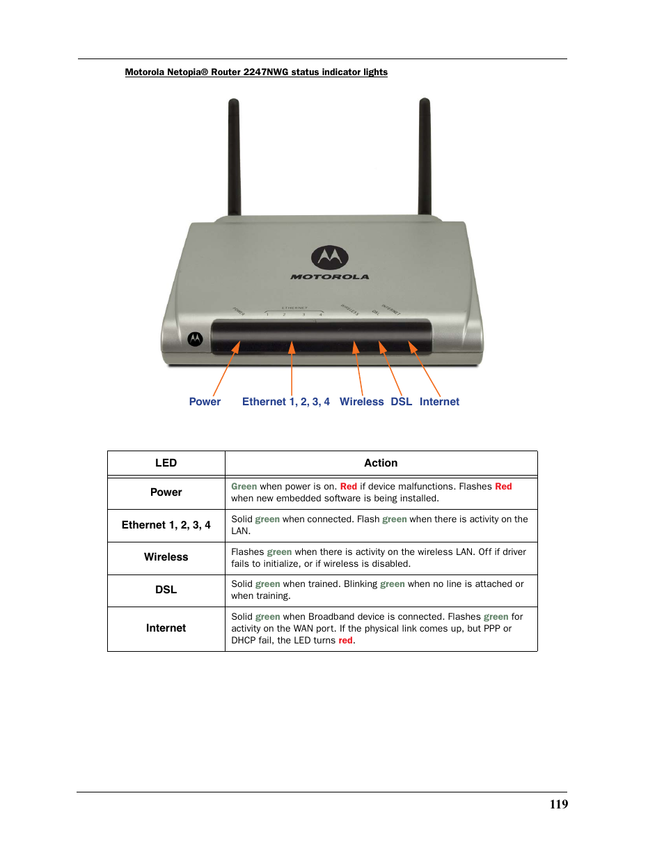 Motorola 2200 User Manual | Page 119 / 262