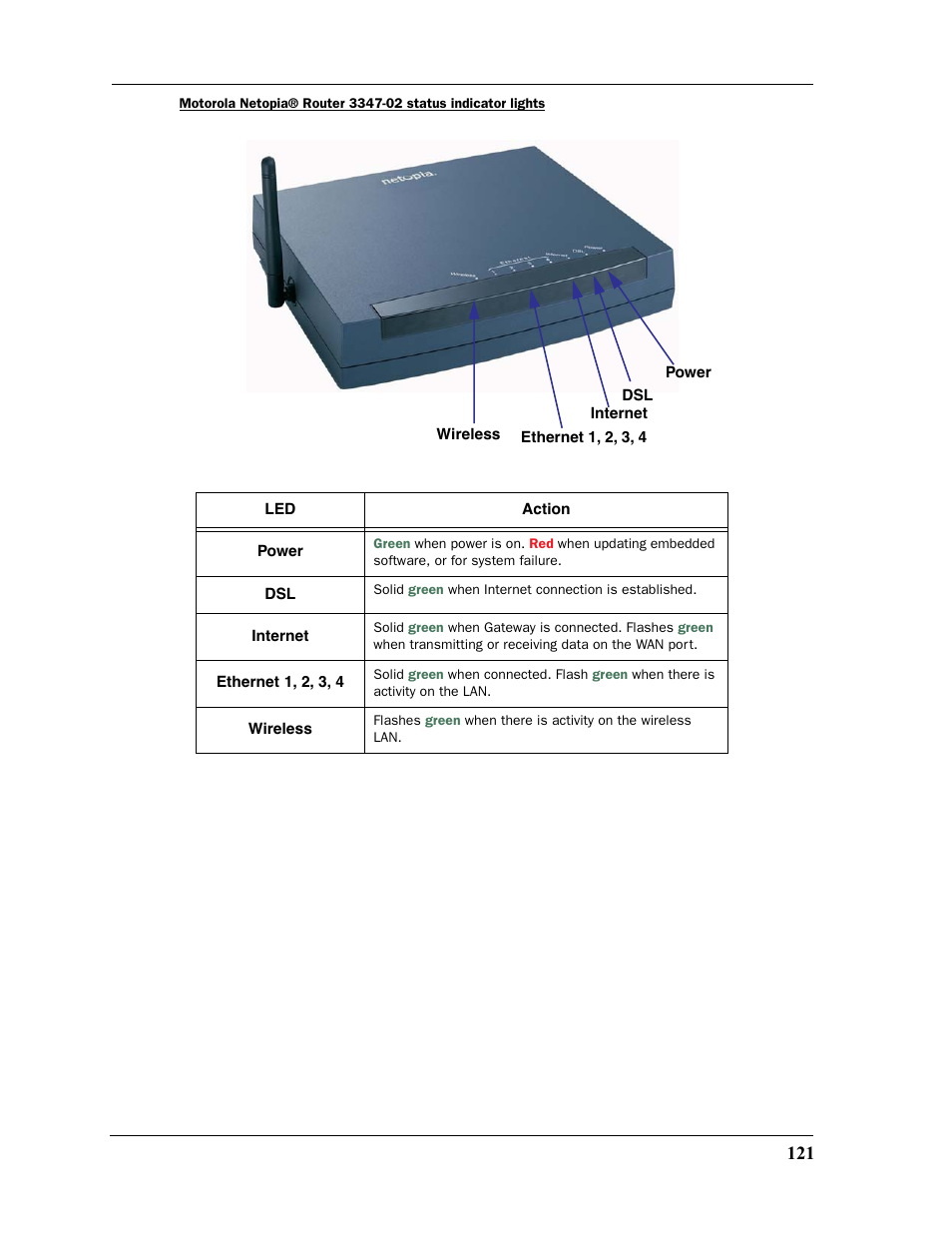 Motorola 2200 User Manual | Page 121 / 262