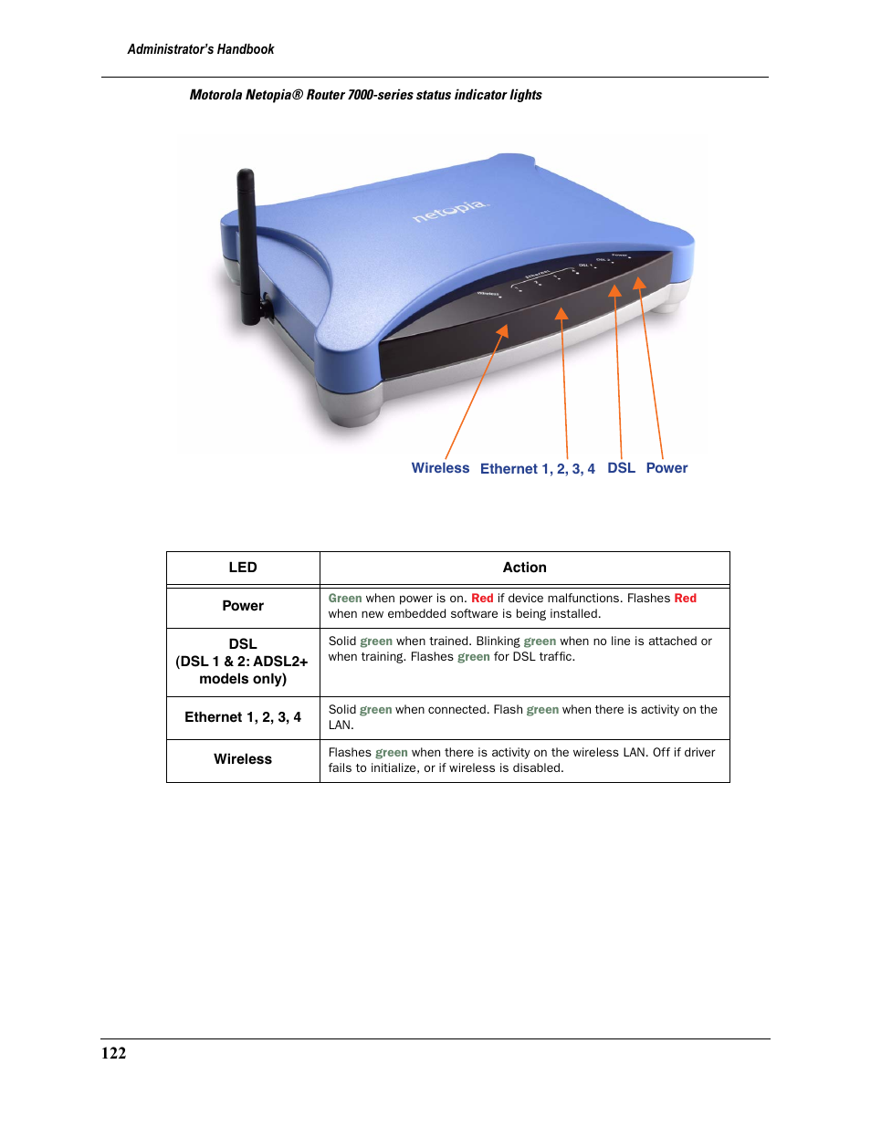 Motorola 2200 User Manual | Page 122 / 262