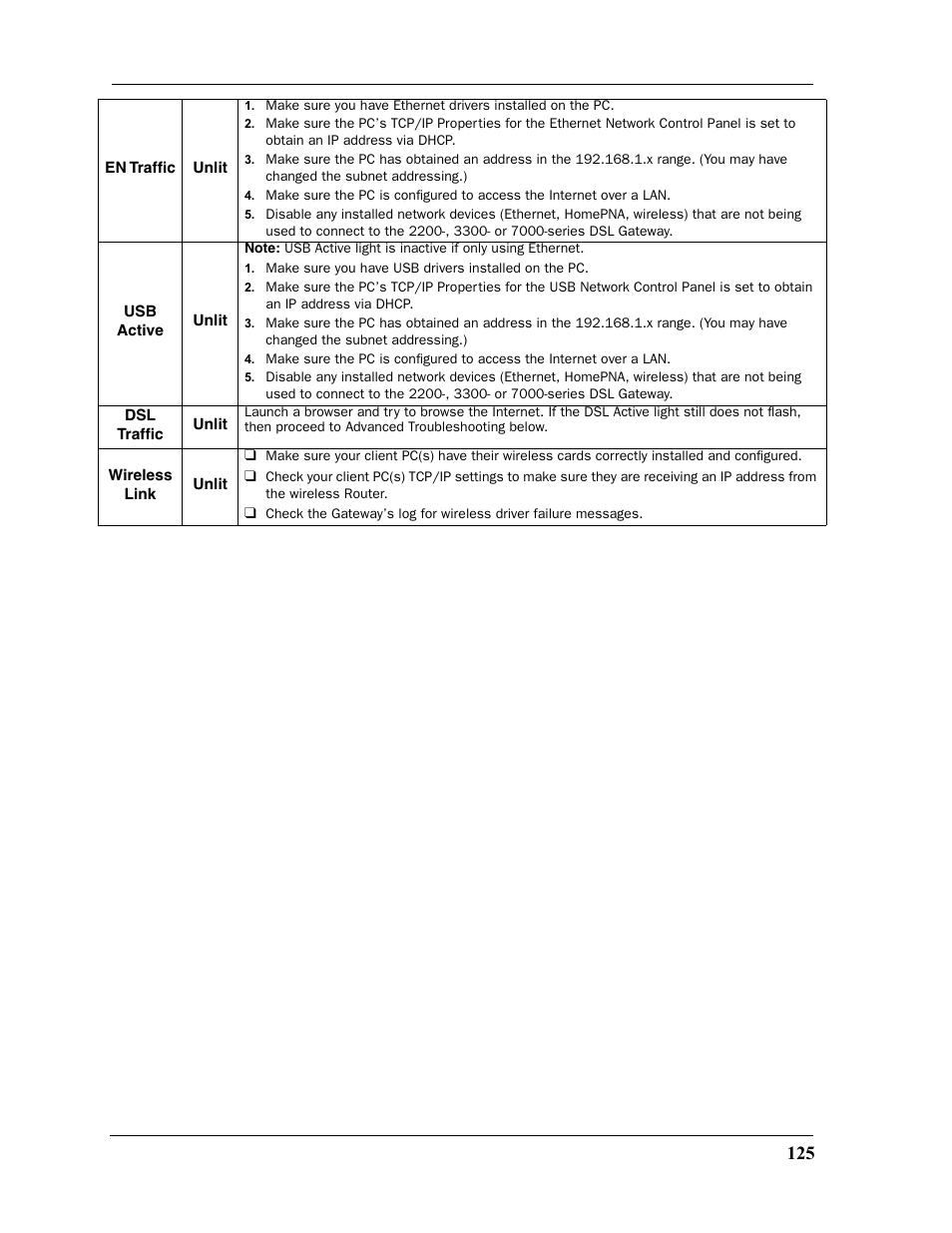 Motorola 2200 User Manual | Page 125 / 262