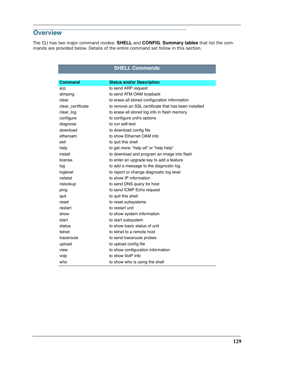 Overview | Motorola 2200 User Manual | Page 129 / 262