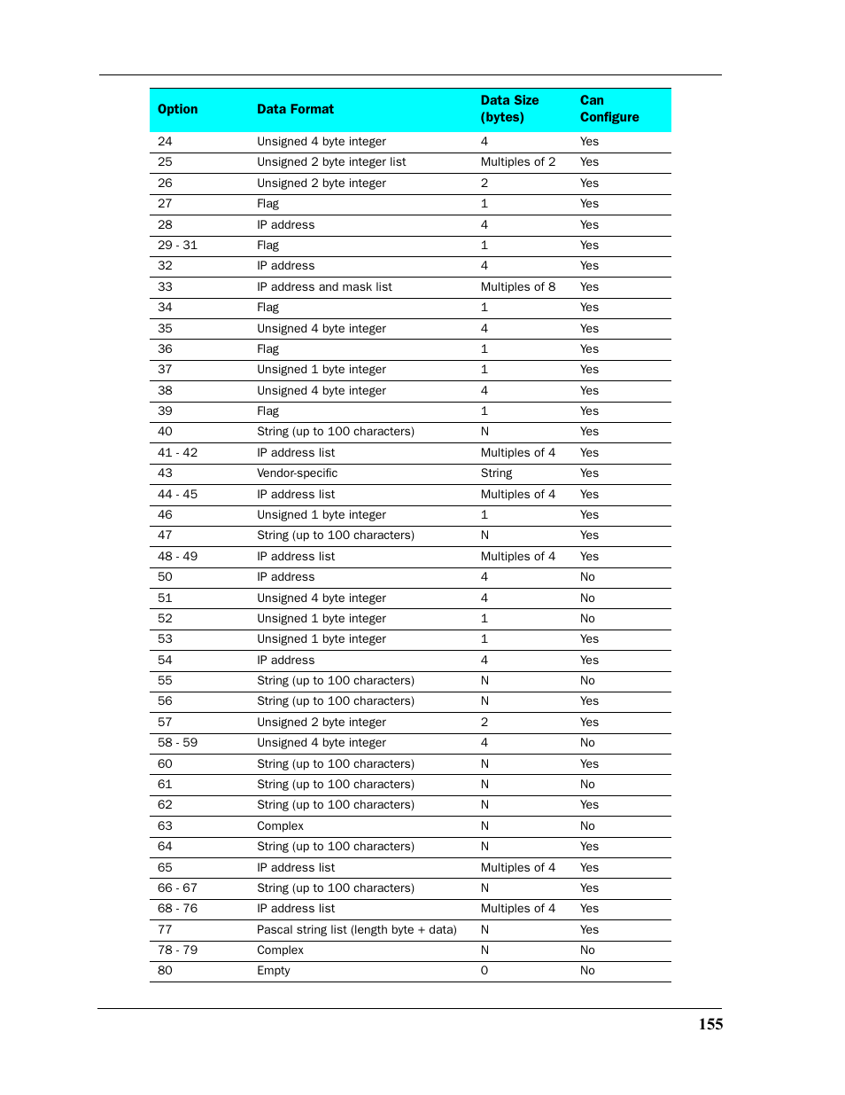 Motorola 2200 User Manual | Page 155 / 262