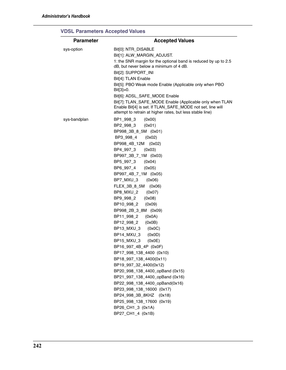 Motorola 2200 User Manual | Page 242 / 262