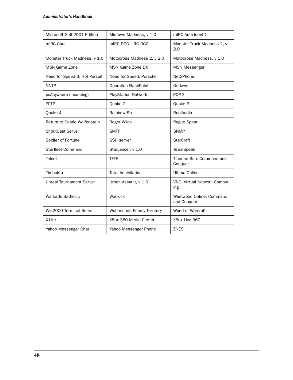 Motorola 2200 User Manual | Page 48 / 262