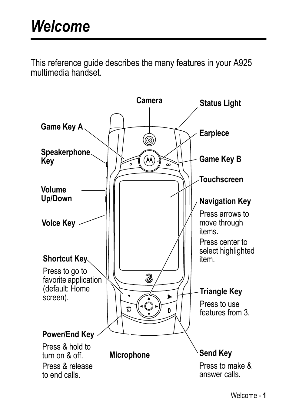 Motorola A925 User Manual | 146 pages