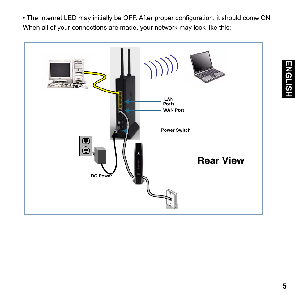 Rear view, English | Motorola Netopia Gigabit Gateway 2108-D9/N9 User Manual | Page 5 / 18