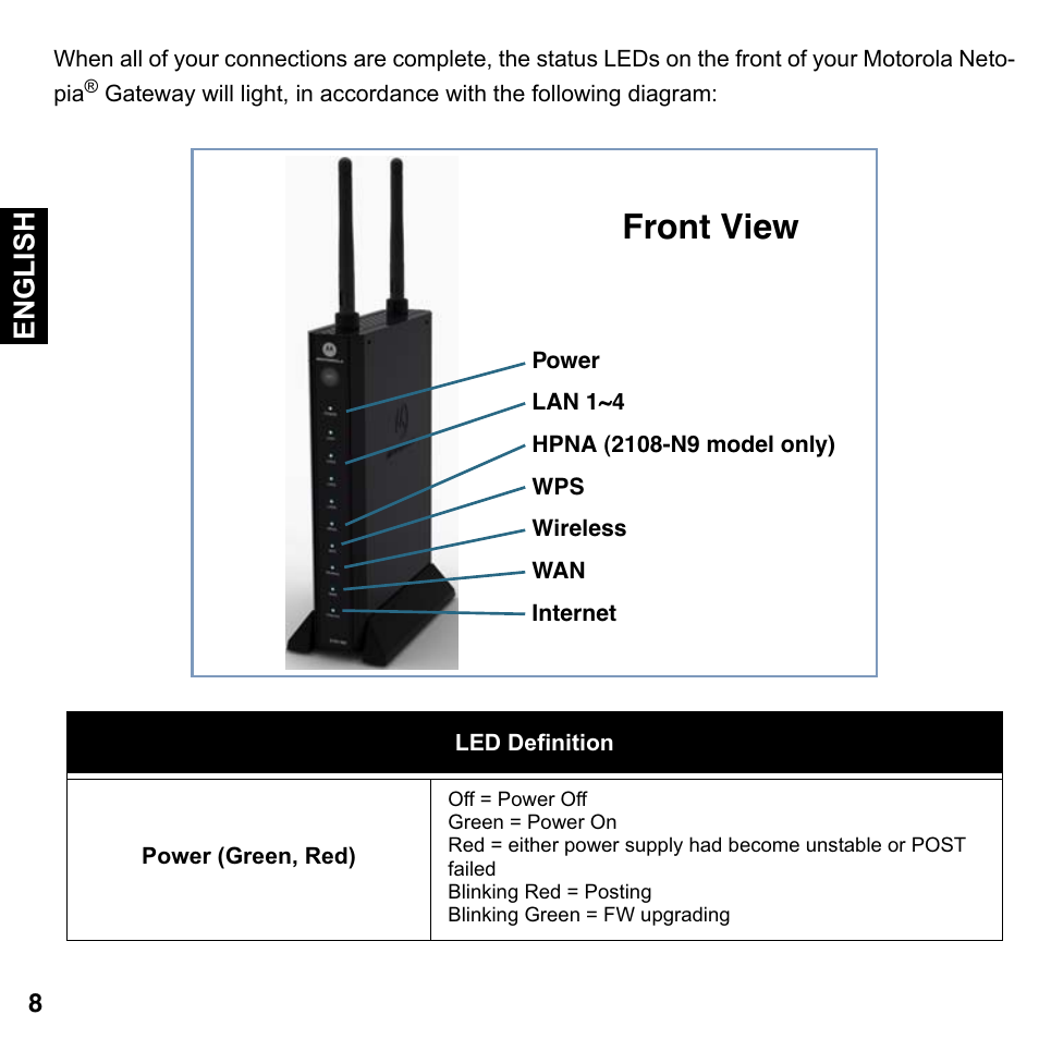 Front view, English | Motorola Netopia Gigabit Gateway 2108-D9/N9 User Manual | Page 8 / 18