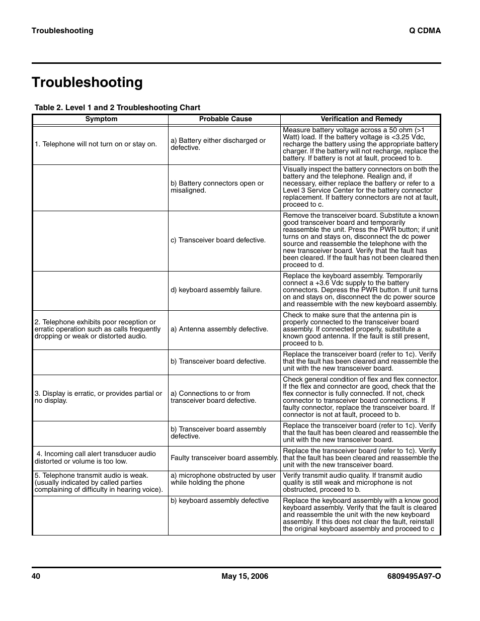 Troubleshooting | Motorola CDMA 800/1900 MHz User Manual | Page 40 / 48