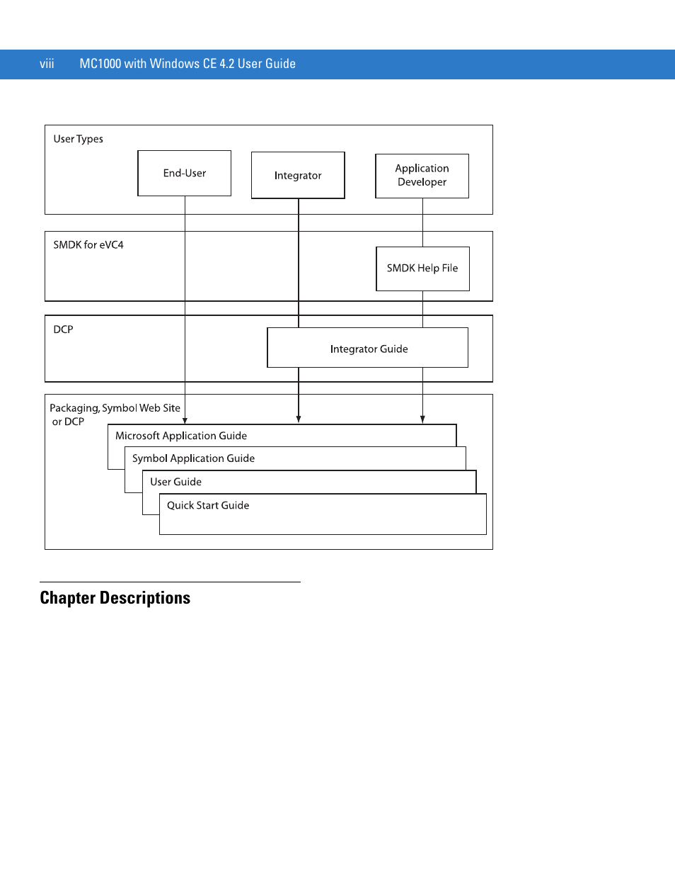 Chapter descriptions | Motorola MC1000 User Manual | Page 10 / 70