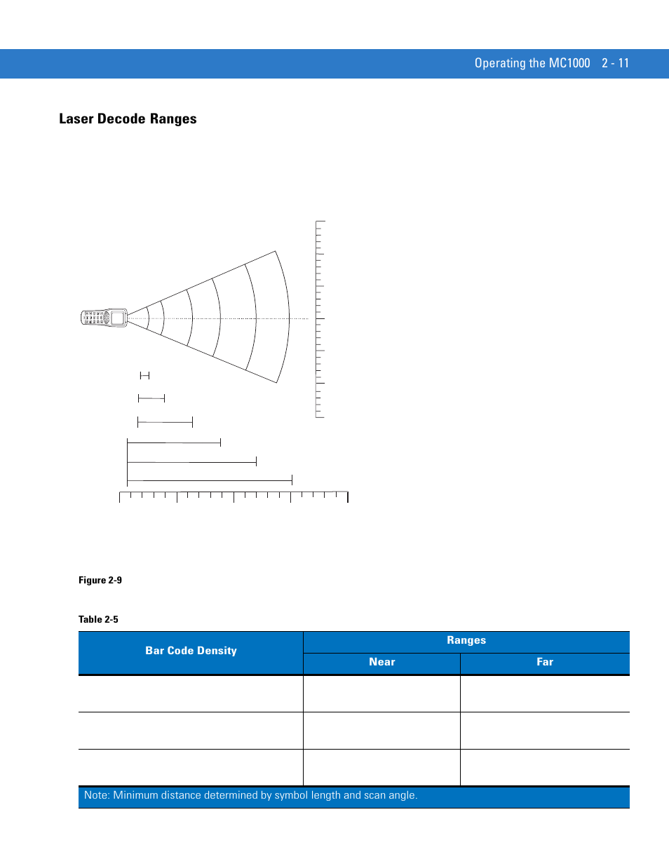 Laser decode ranges, Laser decode ranges -11, Laser decode | Ranges | Motorola MC1000 User Manual | Page 35 / 70