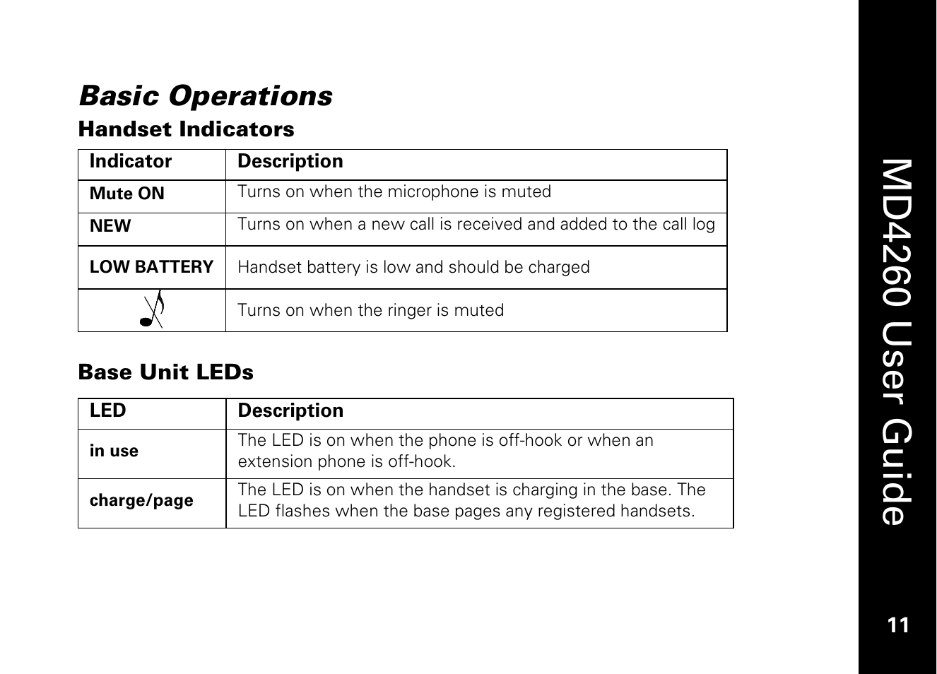 Basic operations, Handset indicators, Base unit leds | Md4260 user guide | Motorola MD4260 User Manual | Page 24 / 48