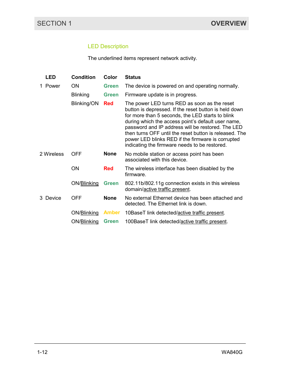 Led description | Motorola WA840G User Manual | Page 17 / 77