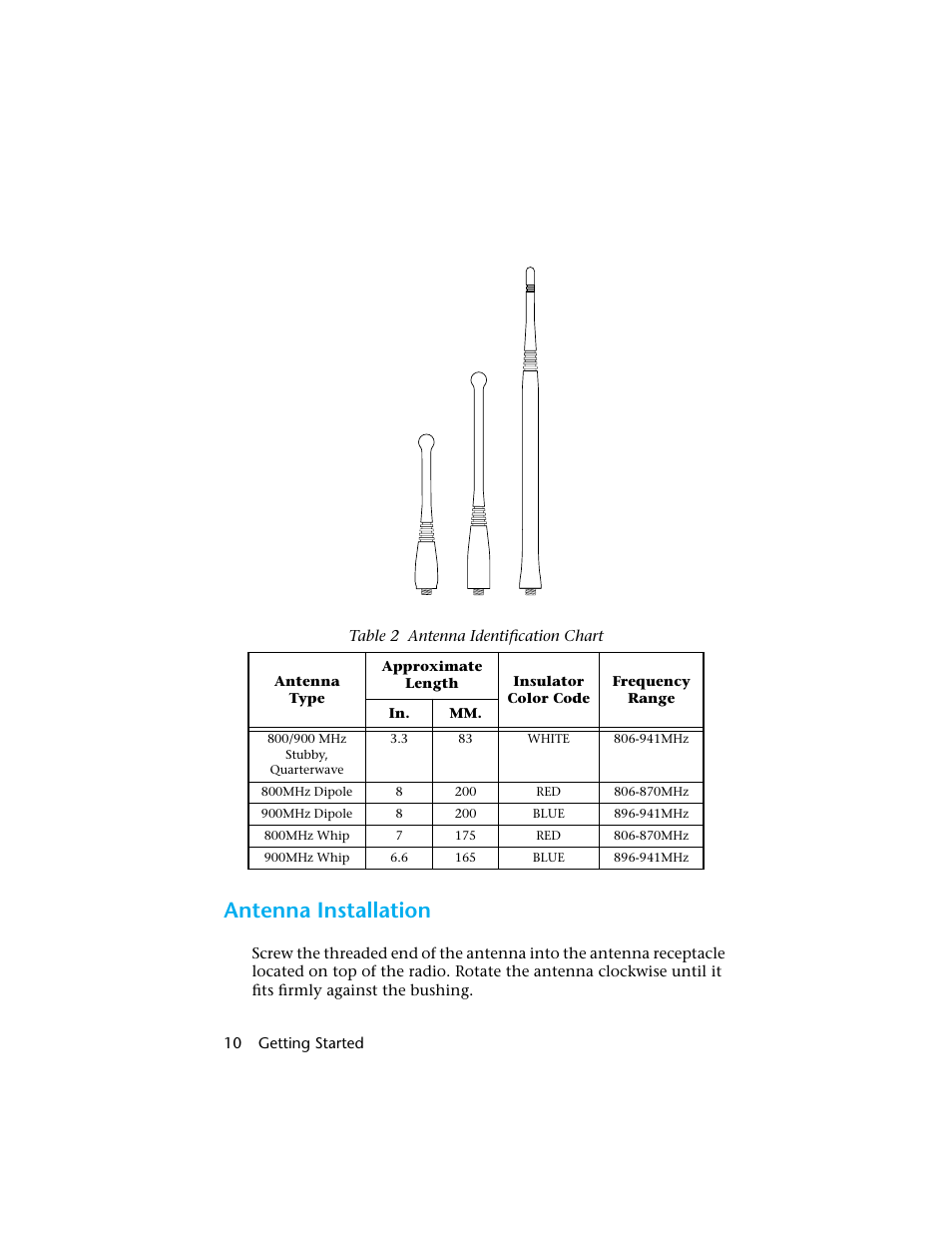 Antenna installation | Motorola H01UCC6DU3AN User Manual | Page 11 / 49