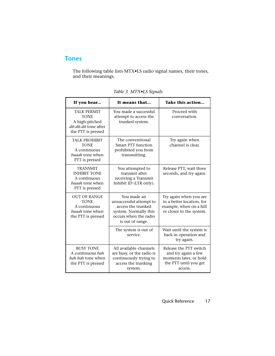 Tones | Motorola H01UCC6DU3AN User Manual | Page 18 / 49