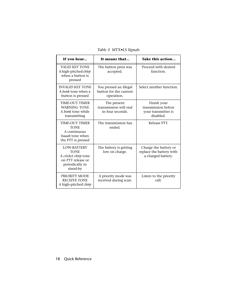 Motorola H01UCC6DU3AN User Manual | Page 19 / 49