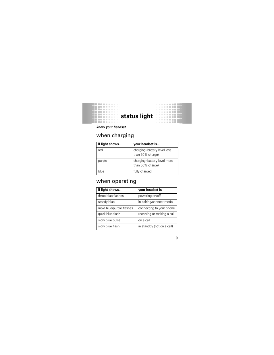 Status light, When charging, When operating | When charging when operating | Motorola H720 User Manual | Page 11 / 100
