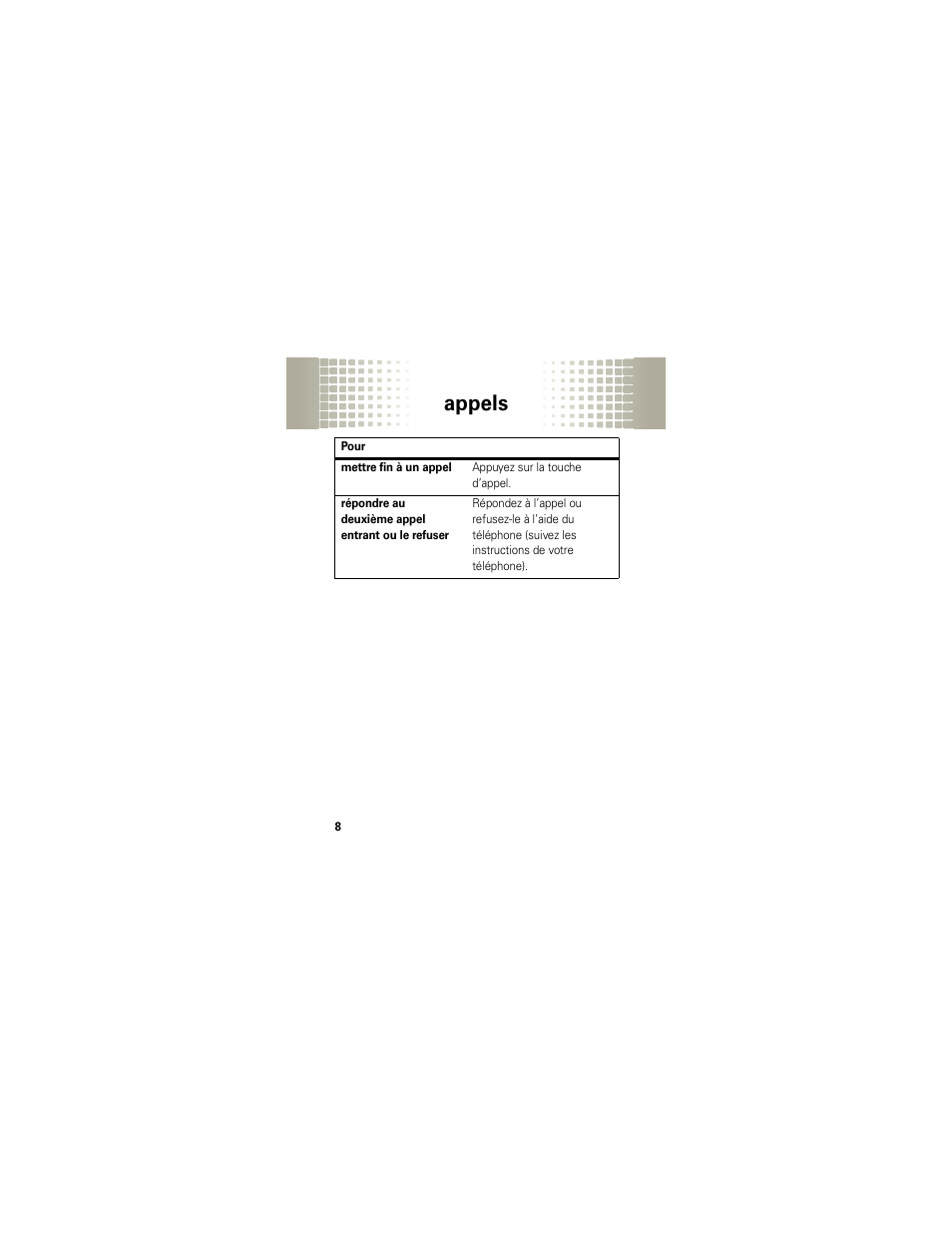 Appels | Motorola H720 User Manual | Page 72 / 100