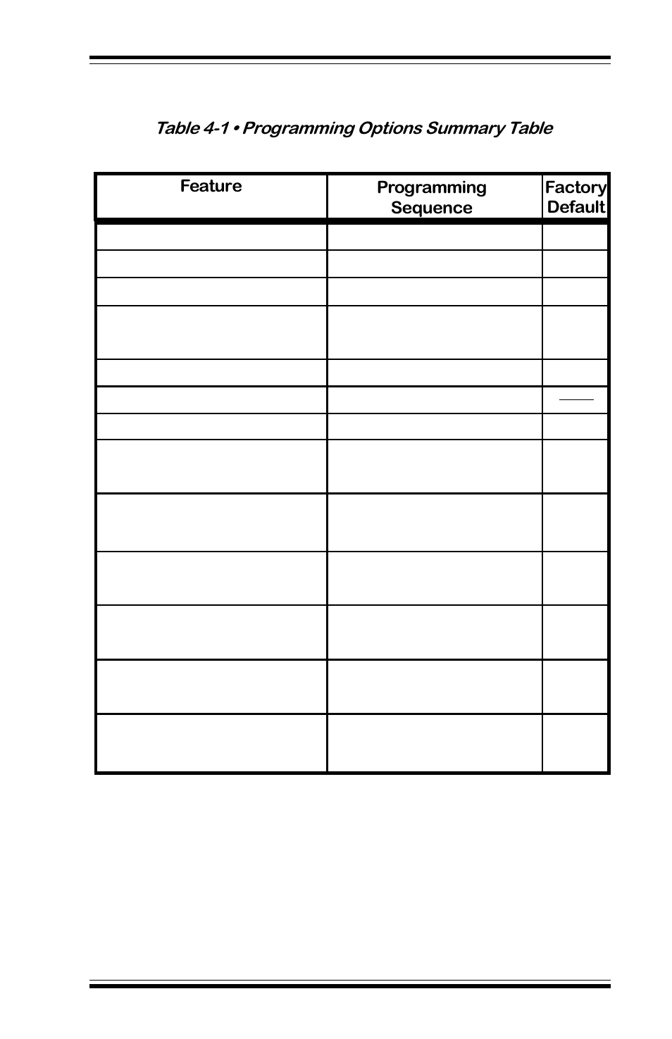 Motorola GP68 User Manual | Page 33 / 44