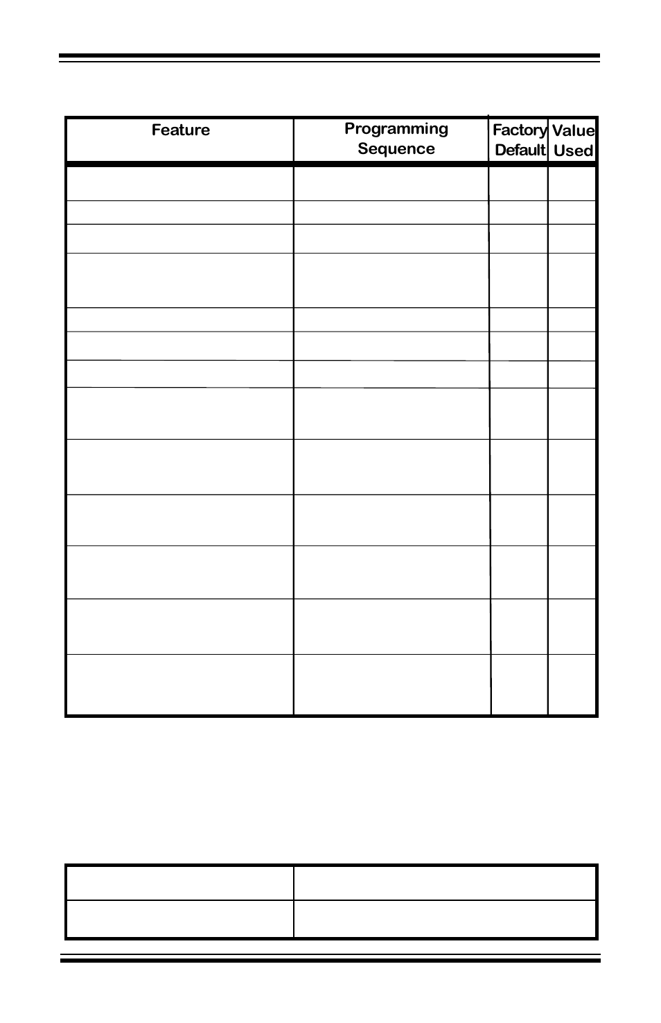 Appendix a, Programming worksheet | Motorola GP68 User Manual | Page 41 / 44