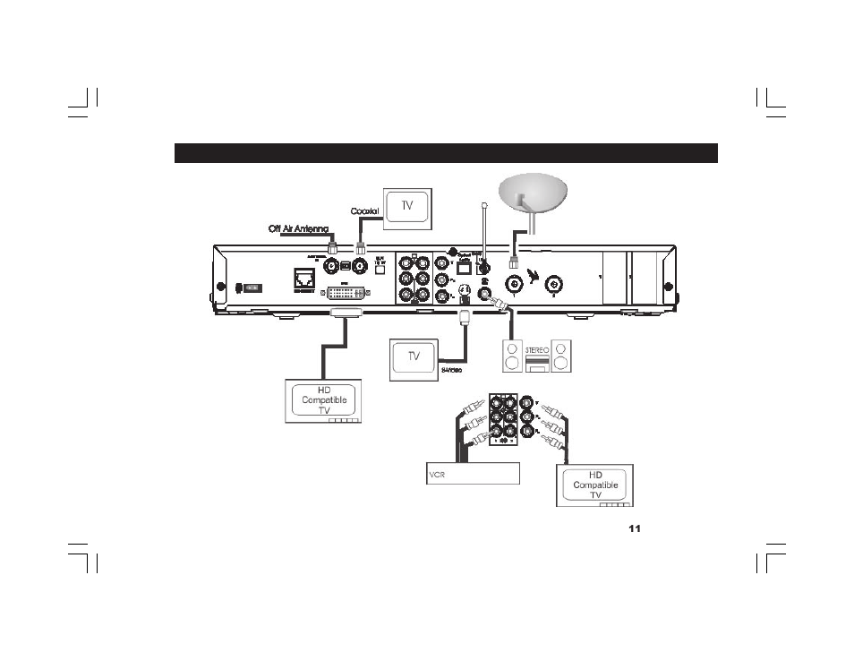 Motorola DVR530 User Manual | Page 11 / 44