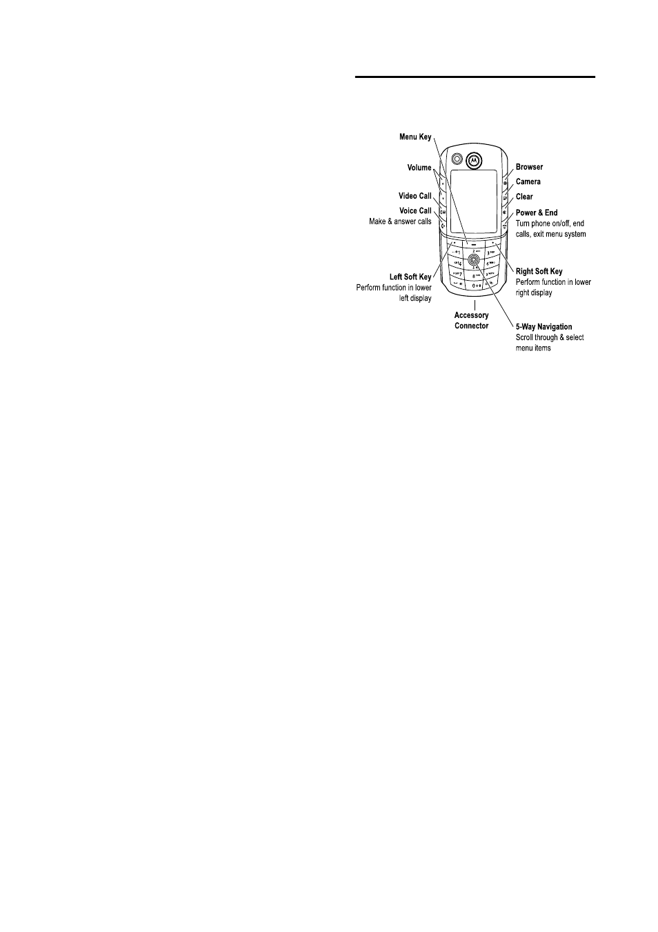 Motorola E1000 User Manual | 32 pages