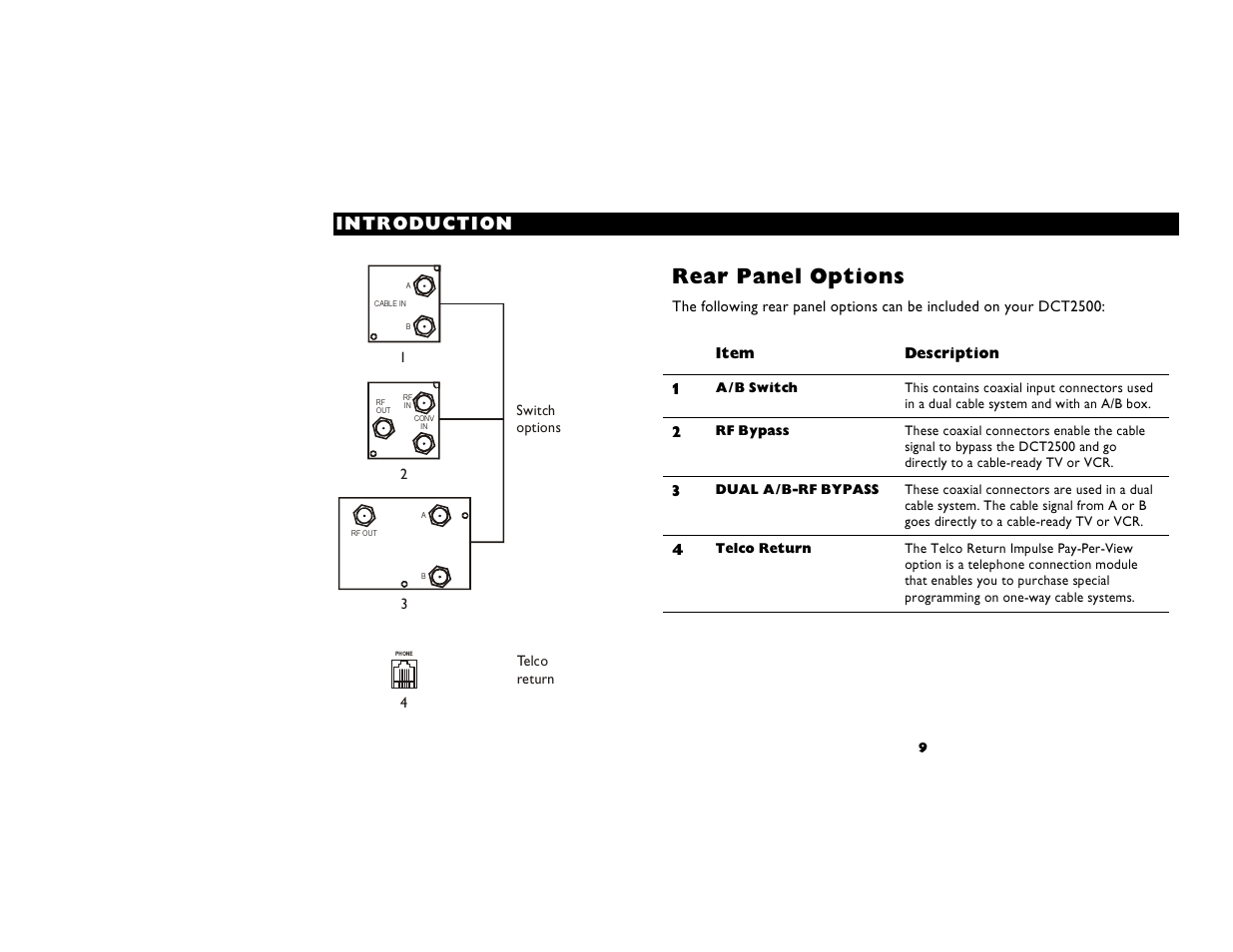 Rear panel options, Item, Description | Introduction | Motorola DIGITAL CABLE RECEIVER DCT2500 User Manual | Page 15 / 37