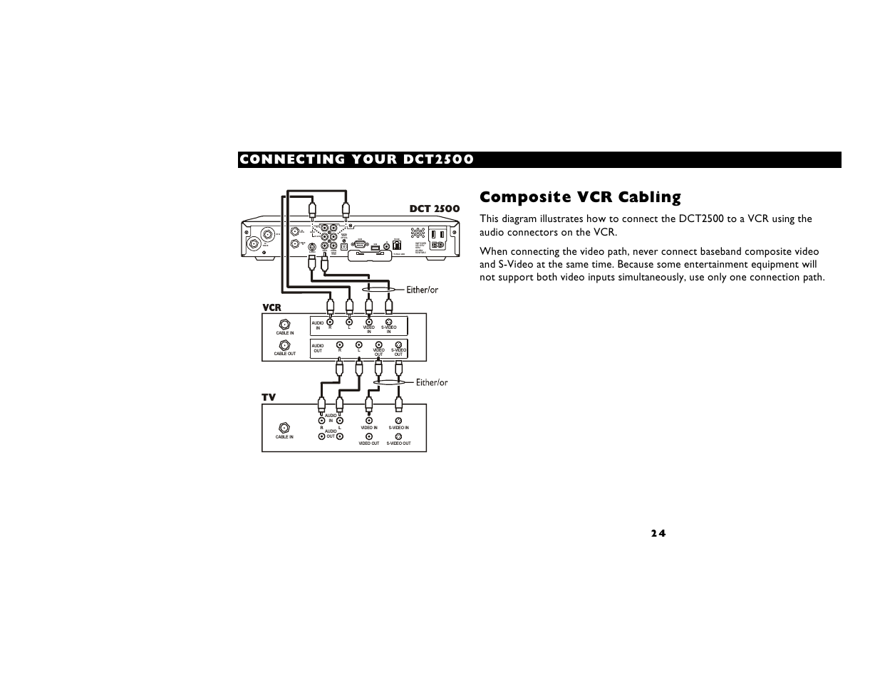 Composite vcr cabling | Motorola DIGITAL CABLE RECEIVER DCT2500 User Manual | Page 30 / 37